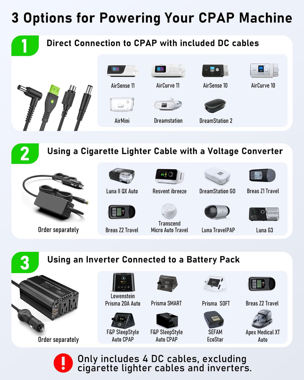 EASYLONGER CPAP Battery Backup Power Supply ES960, 297.6Wh Battery for AirSense 11, AirCurve 11, AirMini, AirSense 10, AirCurve