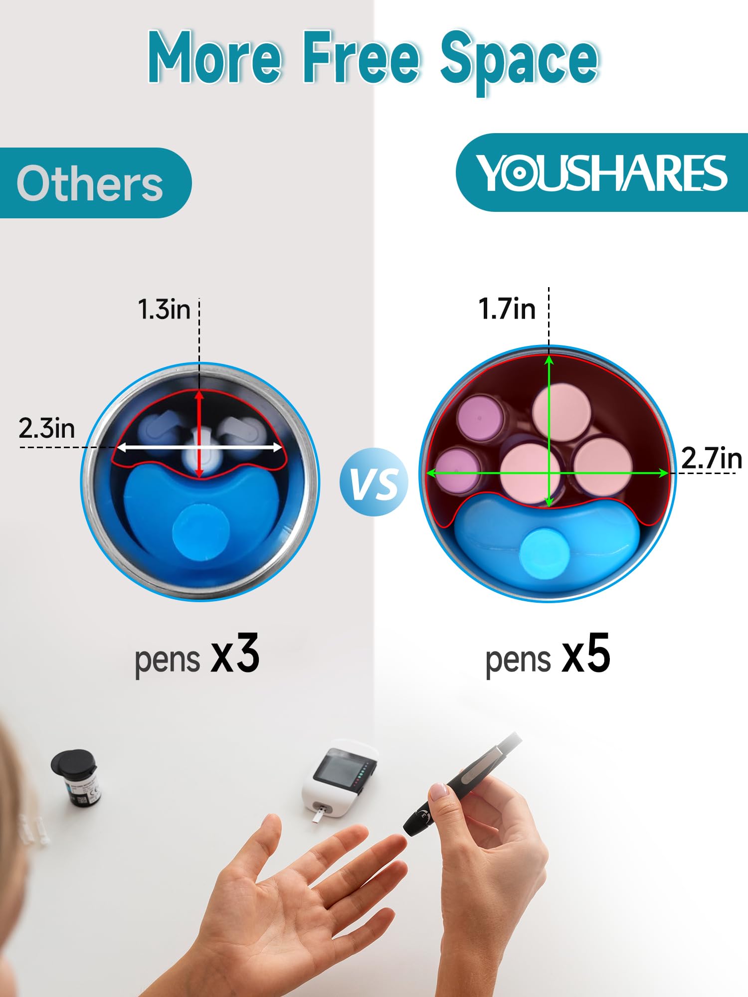 YOUSHARES Insulin Cooler Travel Case - 48H Verified Cooling with Temperature Display, TSA Approved Diabetic Medication Pen Vials