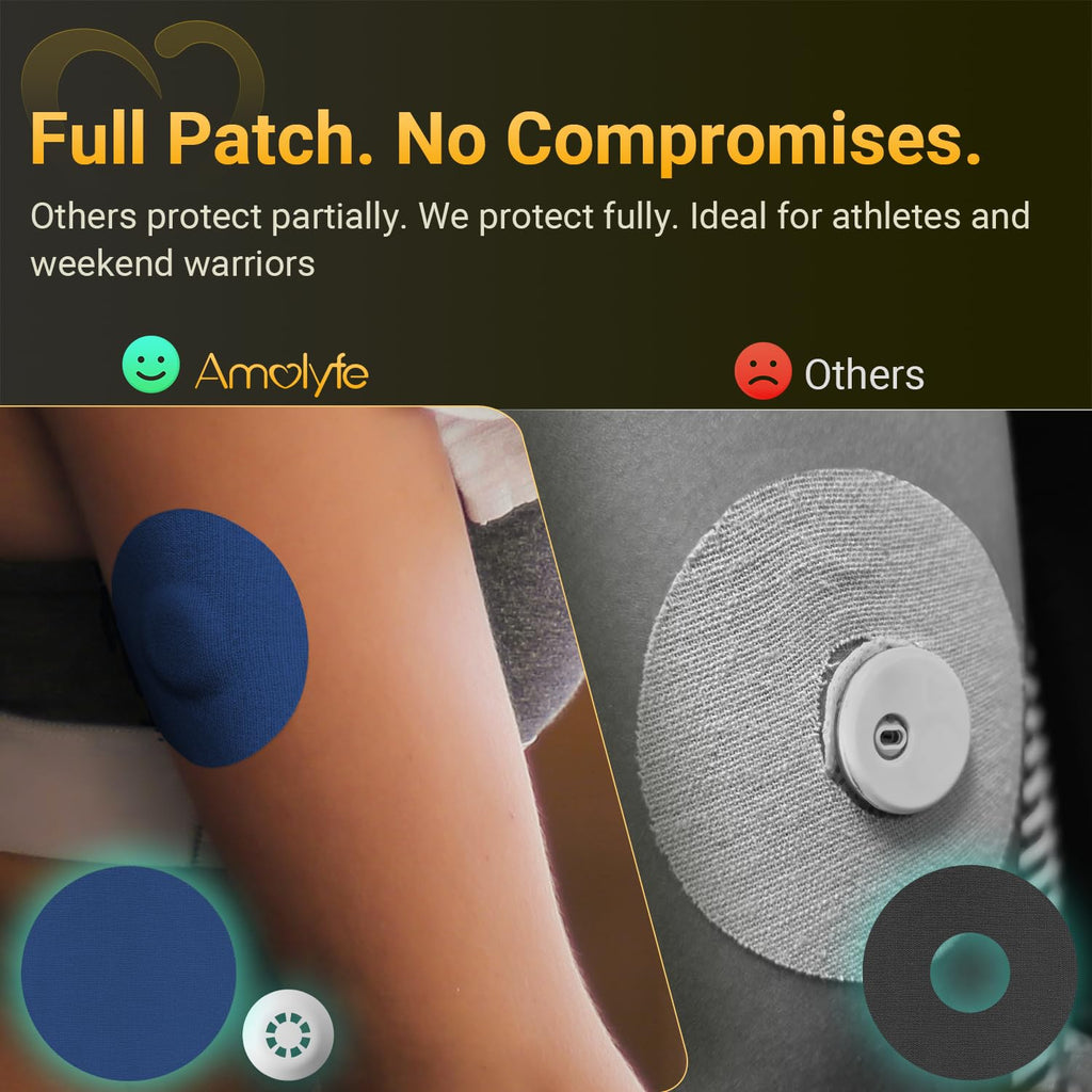 Libre 3 Sensor Covers Waterproof, 20-Pack Amolyfe Freestyle Libre 3 Covers, Bump-Proof with Hard Cap, Waterproof Breathable Medi