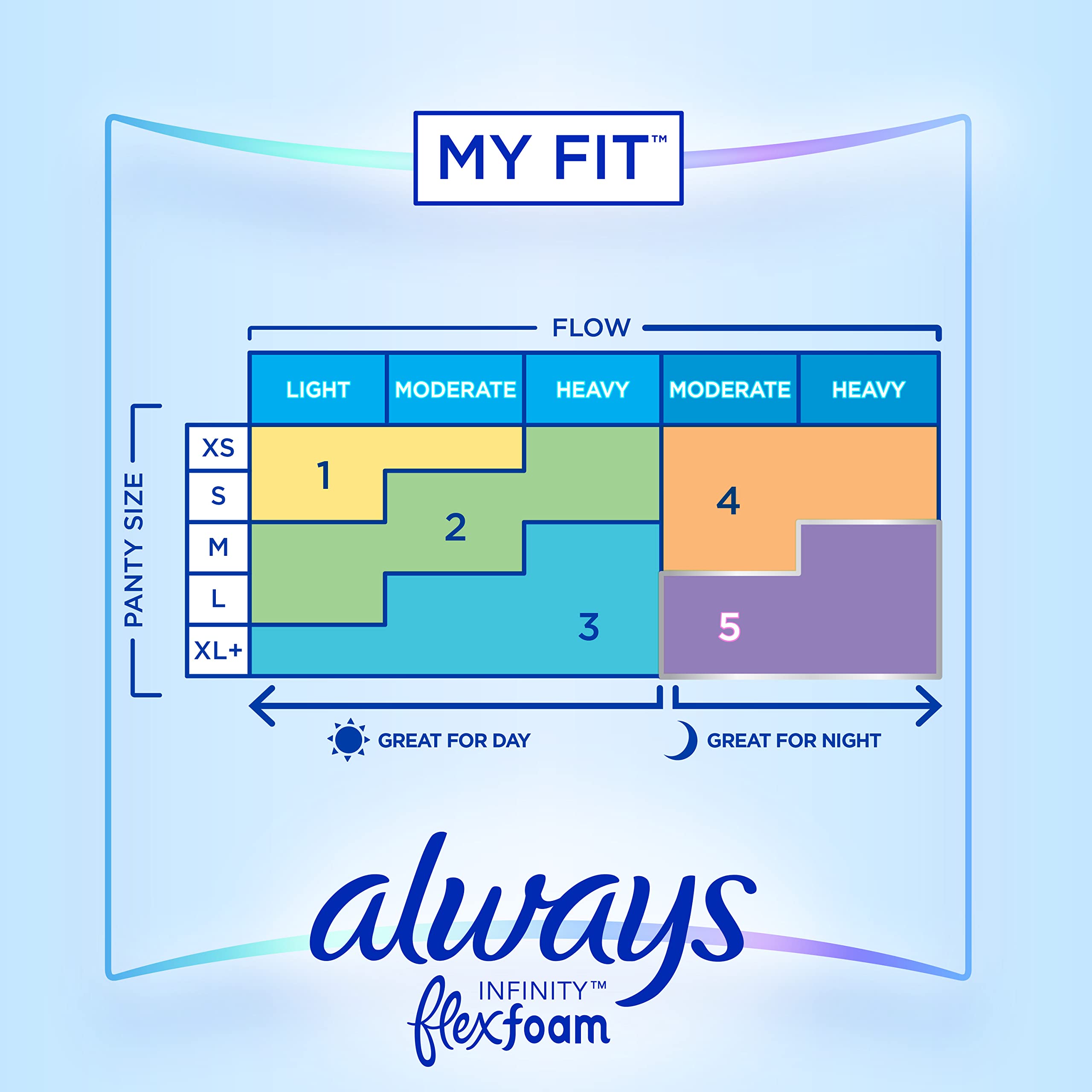 Always Infinity Feminine Pads for Women, Size 1 Regular Absorbency, with Wings, with Flexfoam, Unscented, 36 Count