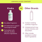 Kindra Soothe Soak - Hydrating Vulva Feminine Wash - pH Balance Intimate Cleanser for Itchy Dry Sensitive Skin - Fragrance-Free,