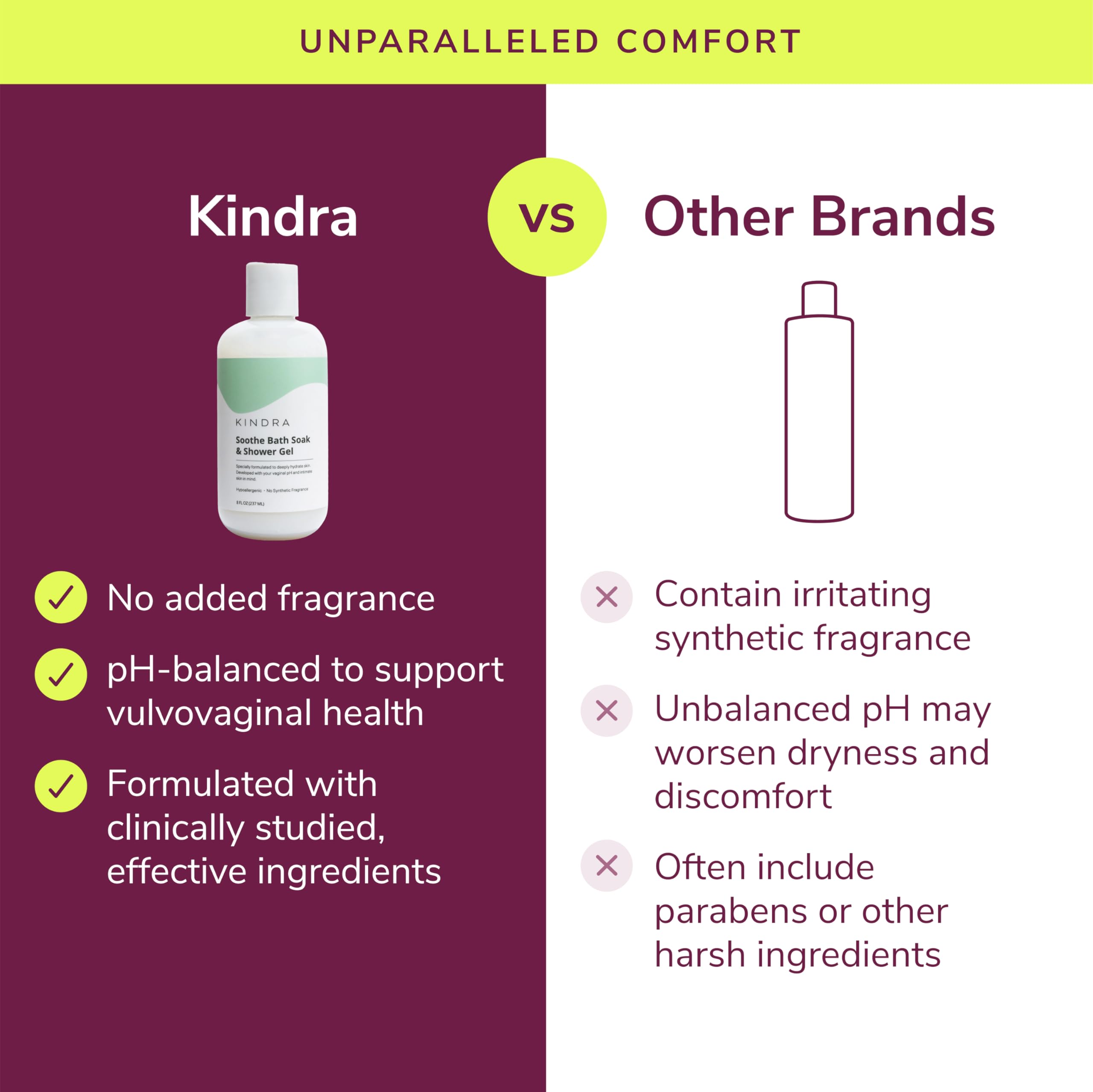 Kindra Soothe Soak - Hydrating Vulva Feminine Wash - pH Balance Intimate Cleanser for Itchy Dry Sensitive Skin - Fragrance-Free,