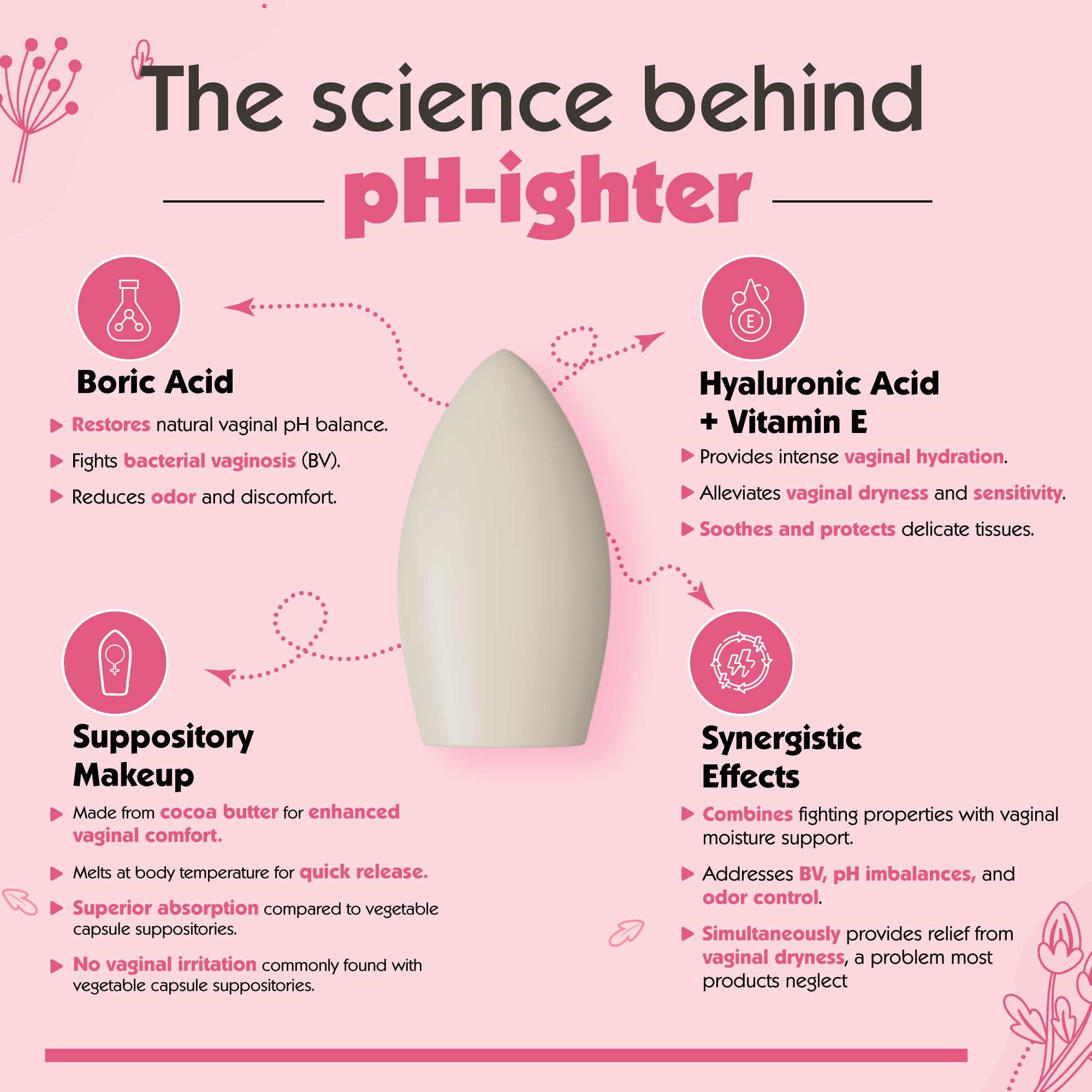 PURE WOMAN pH-ighter 10 Vaginal Boric Acid Suppositories for Women with Hyaluronic Acid - 4 in 1 Vaginal Suppositories for Disco
