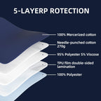 Ultra-Absorbent Extra Large Washable Waterproof Bed Pads 36X72 Reusable, Leakproof Incontinence Bed Pads for Adults, Babies & Pe