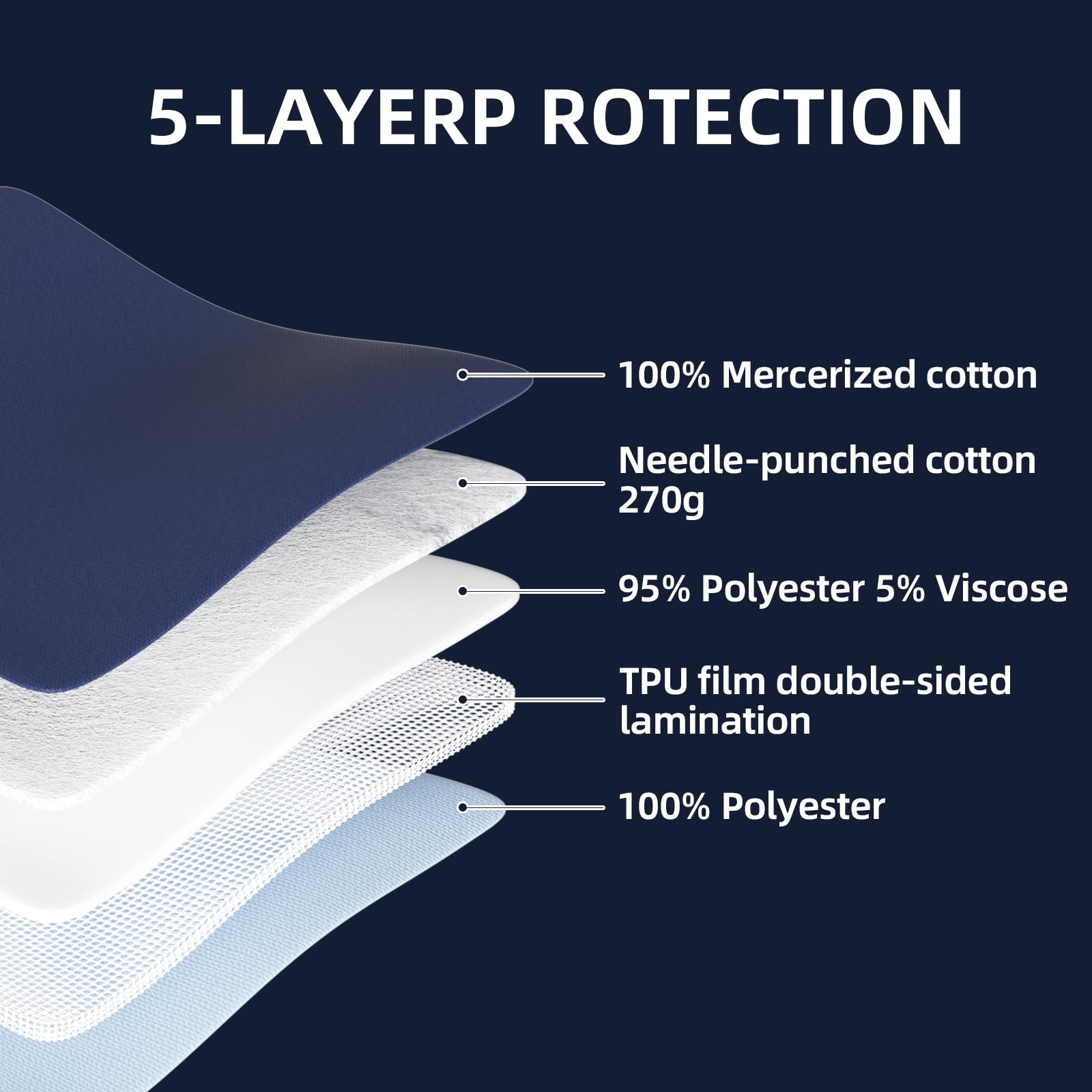 Ultra-Absorbent Extra Large Washable Waterproof Bed Pads 36X72 Reusable, Leakproof Incontinence Bed Pads for Adults, Babies & Pe