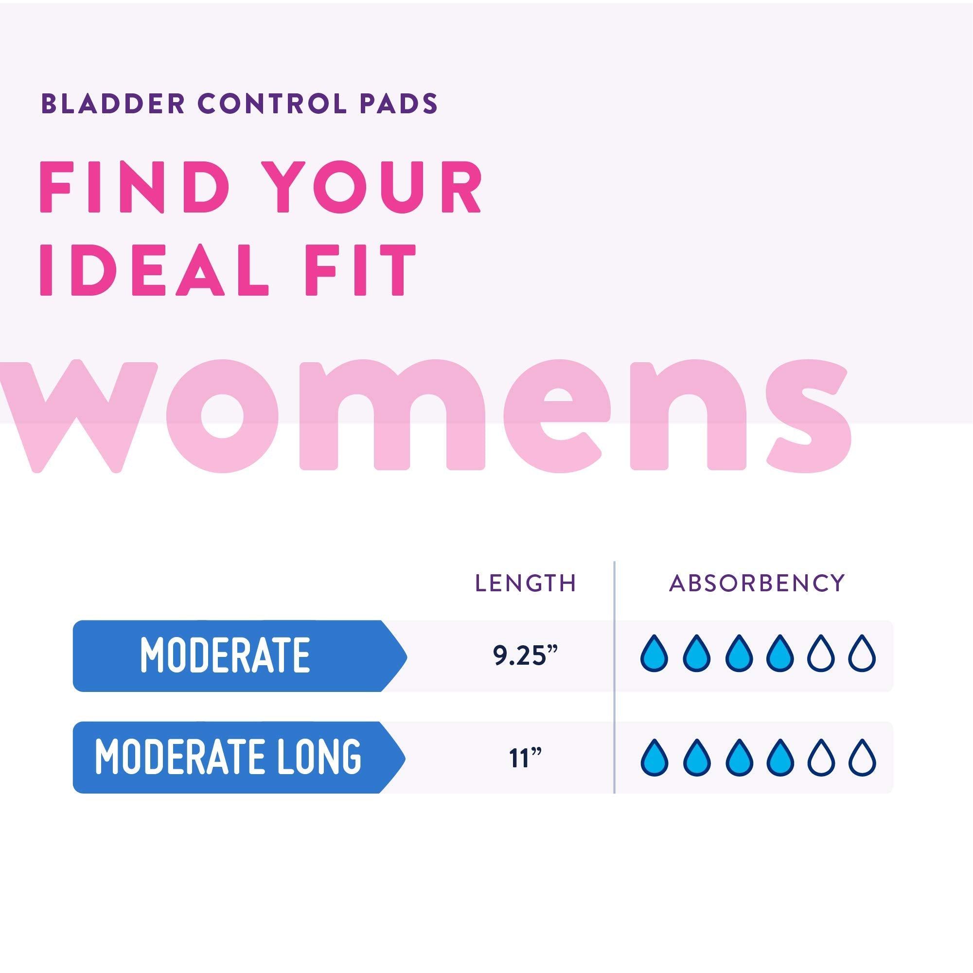 Prevail Incontinence Bladder Control Pads for Women, Moderate Absorbency, Regular Length, 20 Count