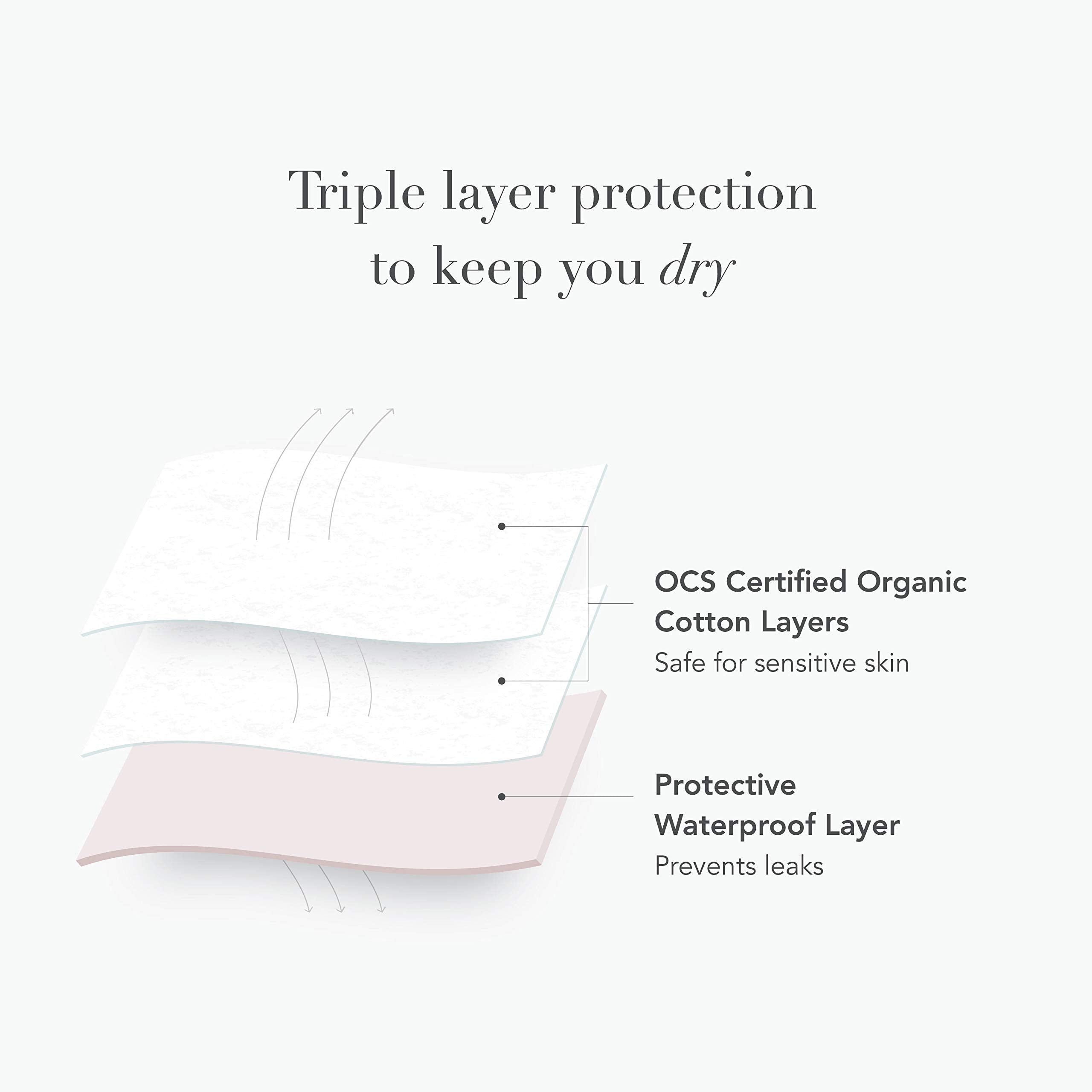 Rael Reusable Panty Liners Menstrual, Organic Cotton Cover - Postpartum Essential, Cloth Panty Liners for Women, Soft and Thin,