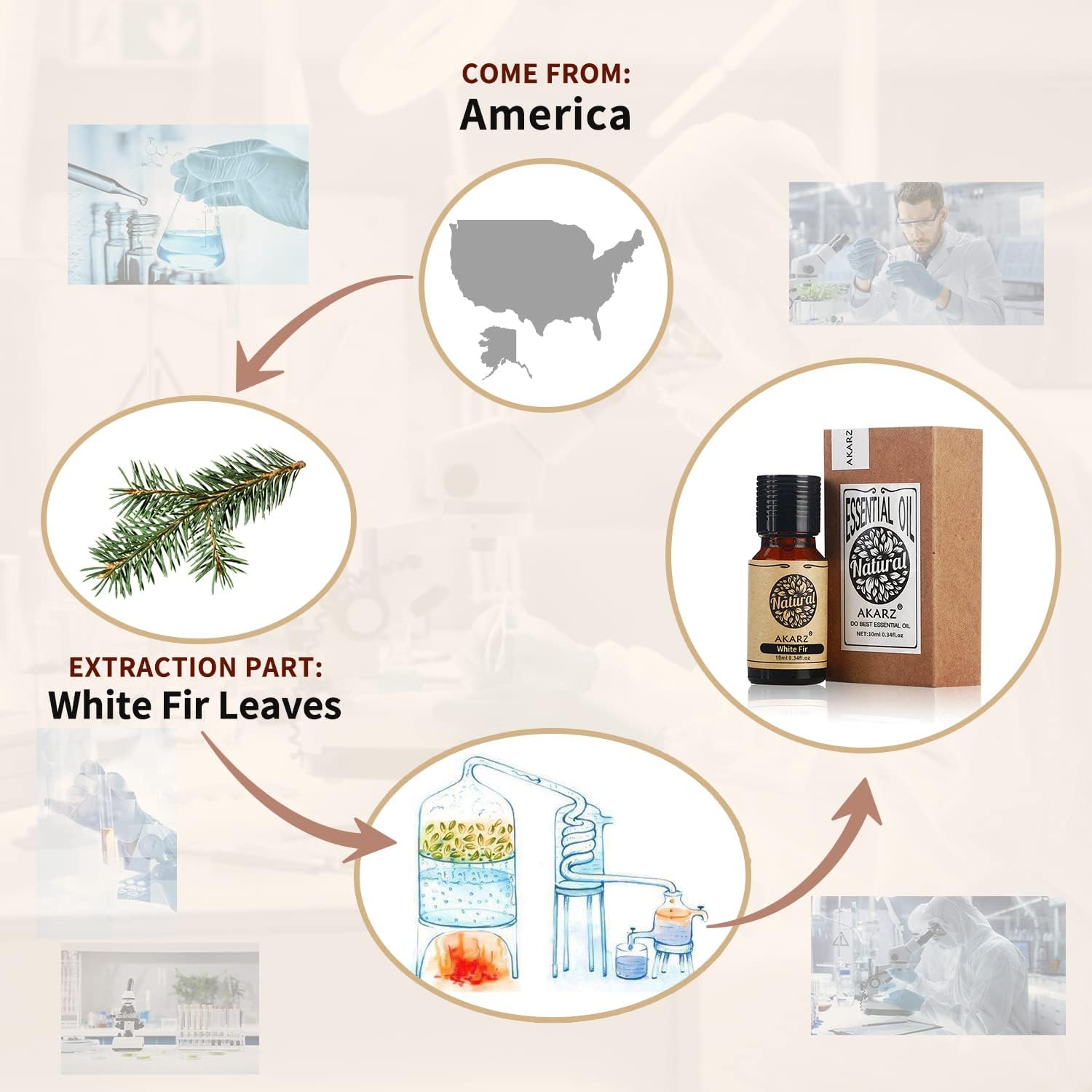 AKARZ White Fir Essential Oil Natural Organic Pure White Fir Oil for Skin Body Hair Care,Diffuser, Candle,Soap,Making, DIY,Massa
