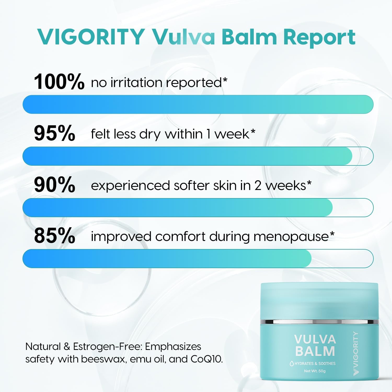 Vigority Vulva Balm Vaginal Moisturizer for Women 2-pack: Intimate Skin Care Relieves Dryness, Itch, Odor & Irritation - Menopau