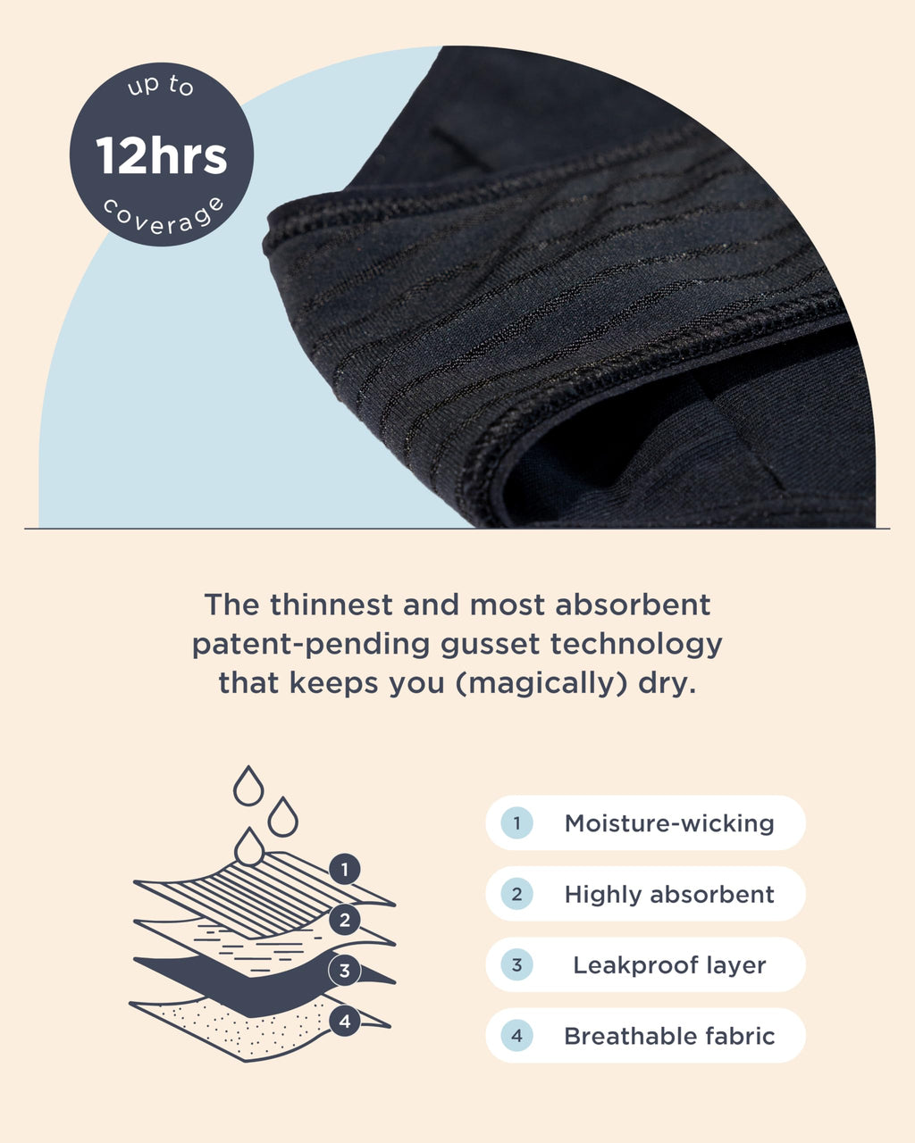 Saalt EveryWear Cotton Brief - Leakproof Period Underwear - Mid-Rise, Full Coverage Womens Underwear - Reusable & Washable - Rep