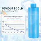 60H Insulin Pens Cooler Travel Case Medication Cooler for Travel TSA Approved Medicine Cooler Medical Diabetic Travel Cooler Bag