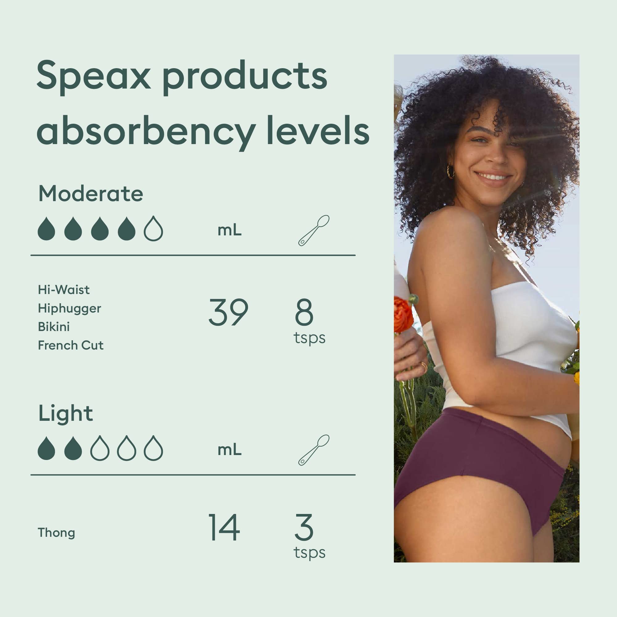 Speax by Thinx Hi-Waist Incontinence Underwear for Women, Washable Incontinence Underwear Women, Postpartum Underwear Feminine C