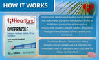 Heartland Pharma | Omeprazole 20mg | Heartburn Relief Medicine | Delayed Release Acid Reducer Tablet | Antacid Tablets for Acid