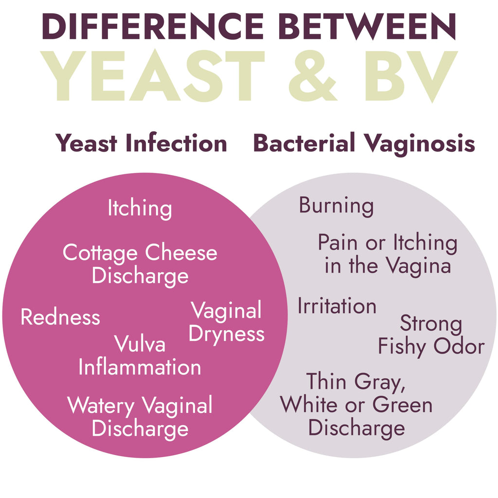 Yeast Infection Treatment for Women | Antifungal Ointment Helps Relieve Itching & Irritation | Vaginal Aid for Inflammation, Dry