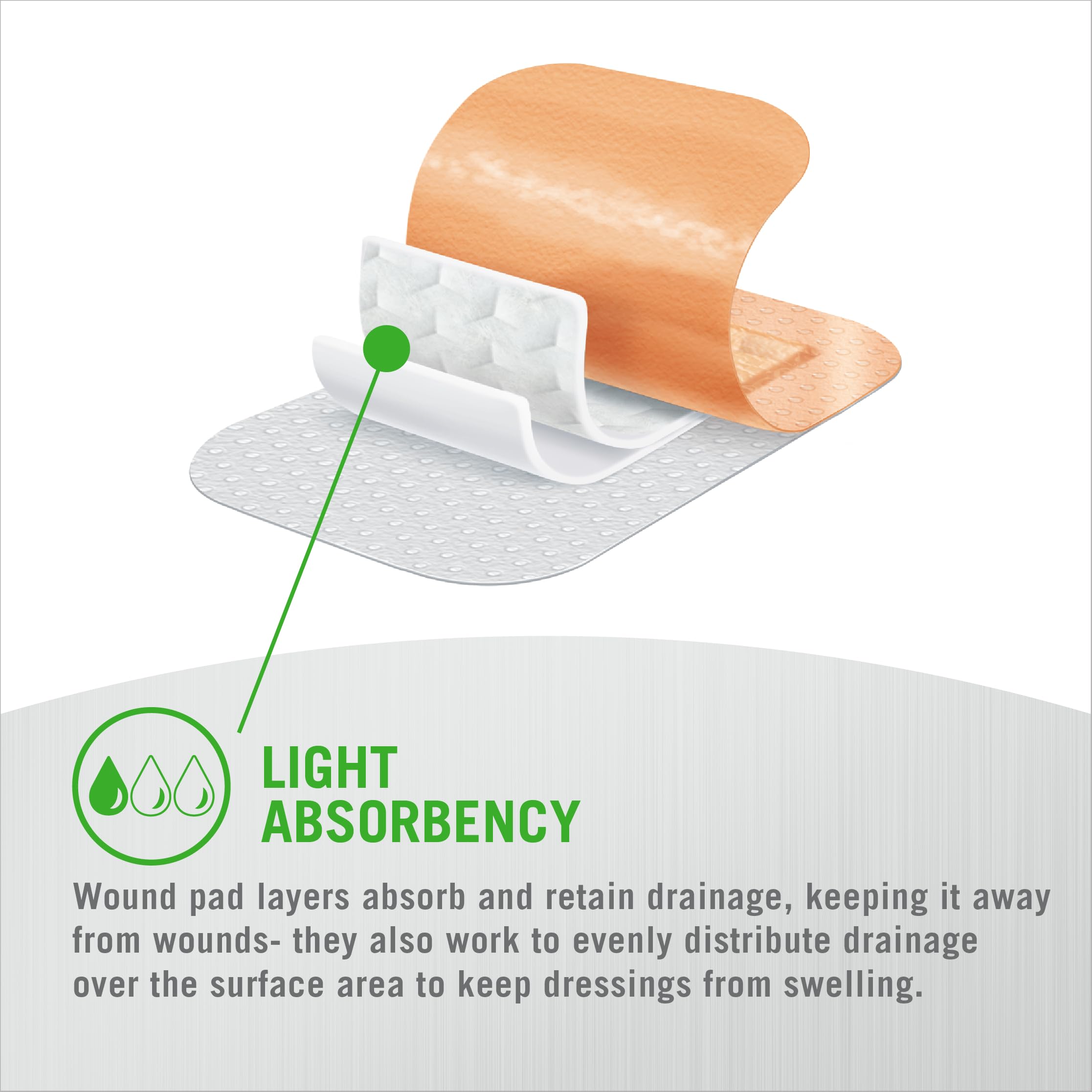 Mepilex Border Flex Lite 1.6 x 2 in (4x5 cm) Hospital Grade Dressings for Minor Surgical Incisions, Abrasions and Blisters for u
