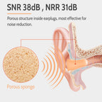 LYSIAN Flesh Color Foam Ear Plugs for Sleeping - 60 Pairs 38dB SNR Noise Reduction Earplugs with Reusable Silicone Earplug Ultra