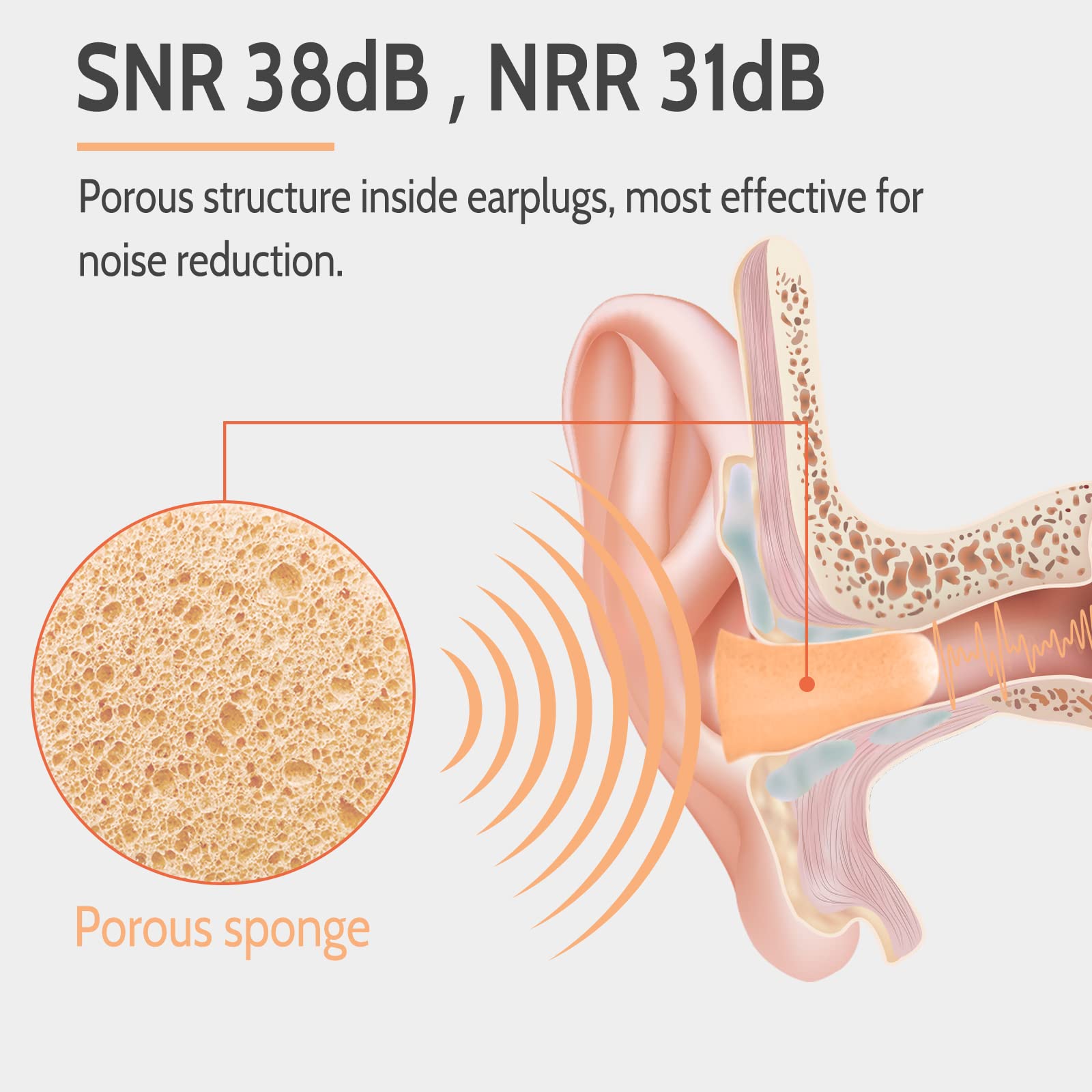 LYSIAN Flesh Color Foam Ear Plugs for Sleeping - 60 Pairs 38dB SNR Noise Reduction Earplugs with Reusable Silicone Earplug Ultra