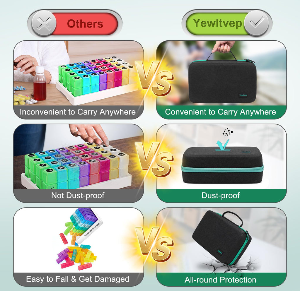 Monthly Pill Organizer 2 Times a Day with Weekly Pill Bag, 30 Day Pill Organizer 2 Times a Day with 32 Compartments, Monthly Sti