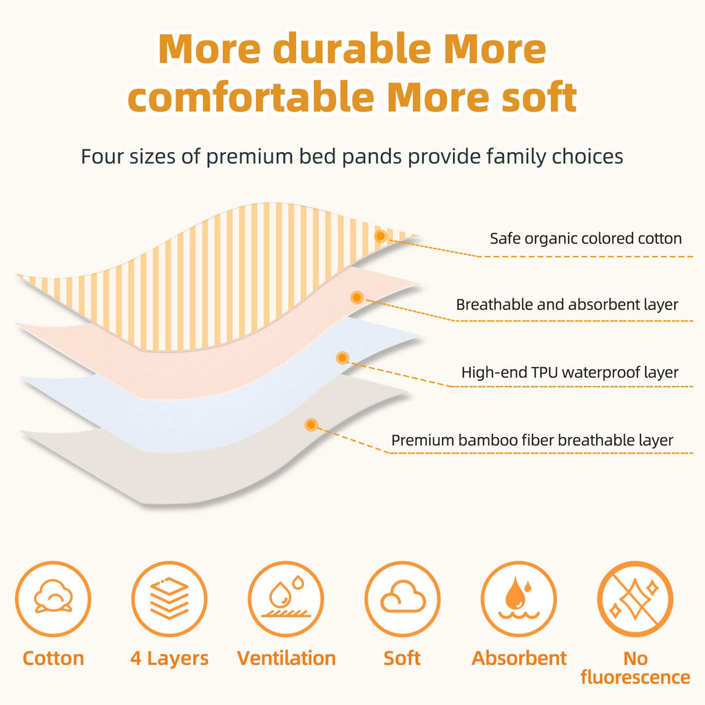 Bed Pads for Incontinence Washable, 3 Packs 36x34 Inch Reusable Waterproof Soft Wetting Pee Underpad for Adults, Elderly, Senior