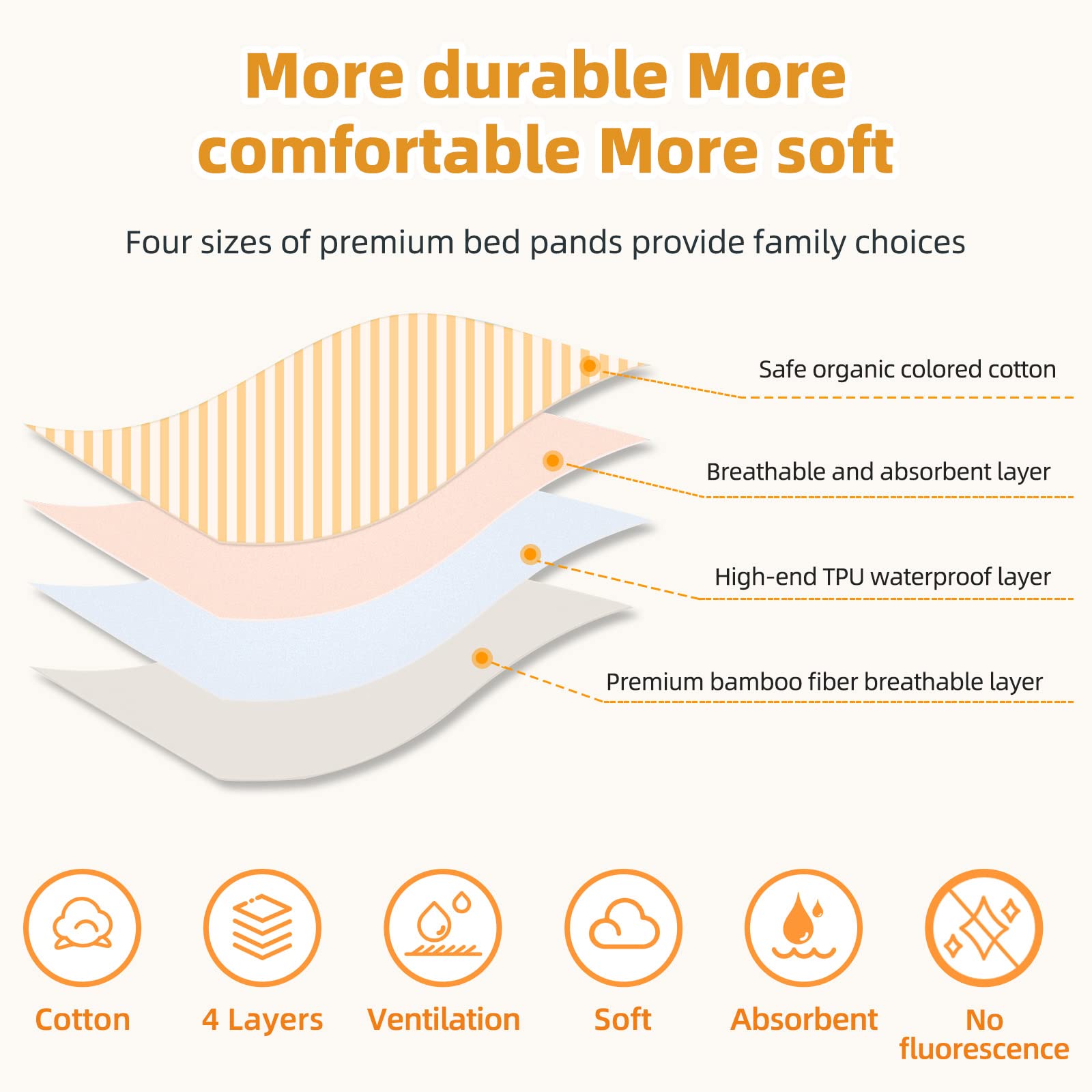 Bed Pads for Incontinence Washable, 3 Packs 36x34 Inch Reusable Waterproof Soft Wetting Pee Underpad for Adults, Elderly, Senior