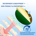Bedy 30 Count Motion Sickness Patches | Sea Sickness Patches | Nausea Relief for Adults & Kids | Non-Drowsy | 72H Long-Lasting |