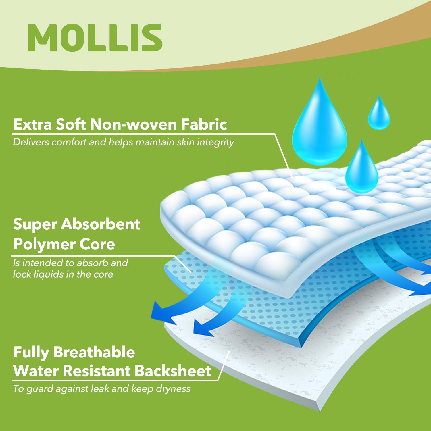 MOLLIS Adult Diapers for Women and Men, Unisex Disposable Incontinence Briefs with Tabs, Odor Control, Small, 15 Count
