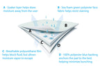 Medline - MDTIU8SEFBLPK Quick Dry Washable Underpads, Large Bed Pads 34x36, Use For Incontinence Pads, Potty Training Pads, Pet