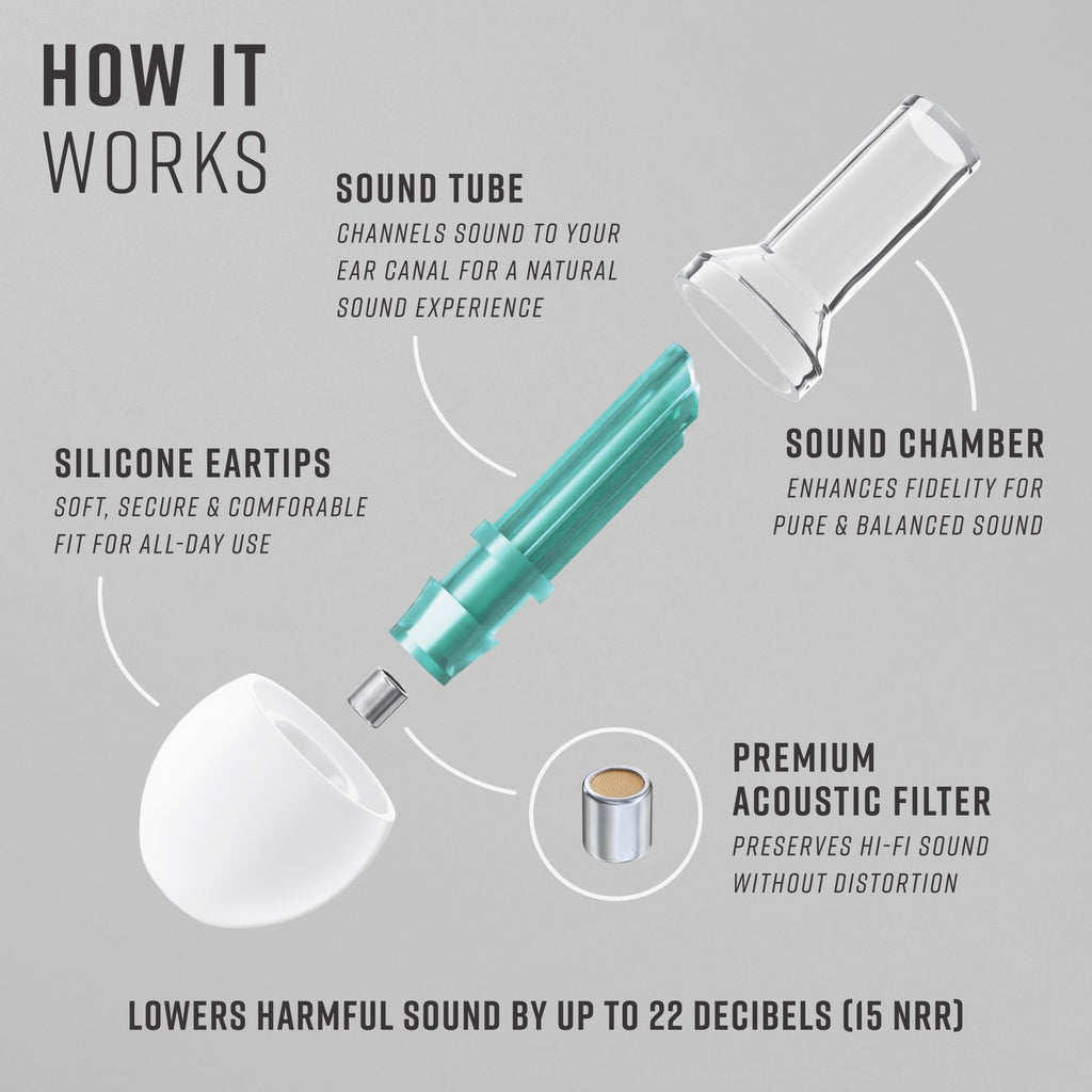Vibes High Fidelity Ear Plugs - Invisible Earplugs for Music Concerts, Musicians, Motorcycles, Airplanes, Raves, and Work - Nois