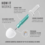 Vibes High Fidelity Ear Plugs - Invisible Earplugs for Music Concerts, Musicians, Motorcycles, Airplanes, Raves, and Work - Nois