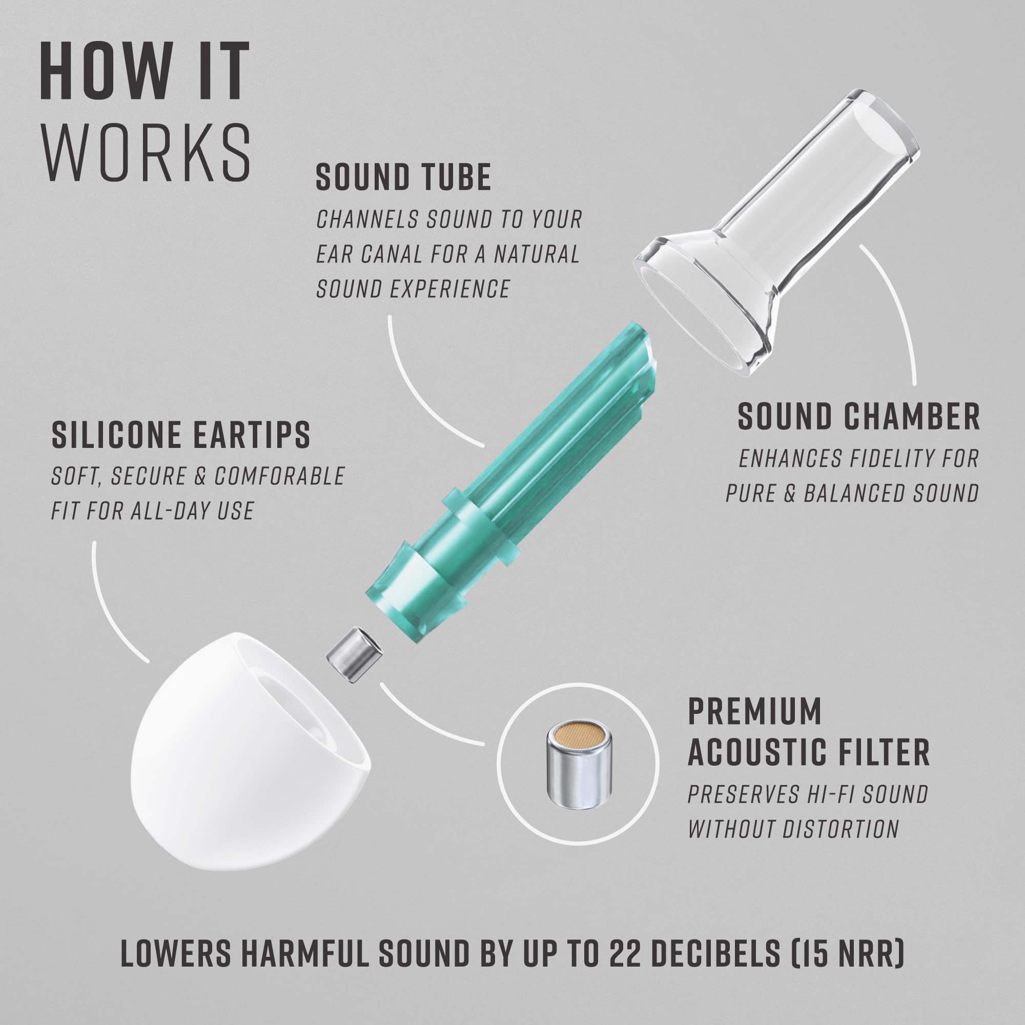 Vibes High Fidelity Ear Plugs - Invisible Earplugs for Music Concerts, Musicians, Motorcycles, Airplanes, Raves, and Work - Nois
