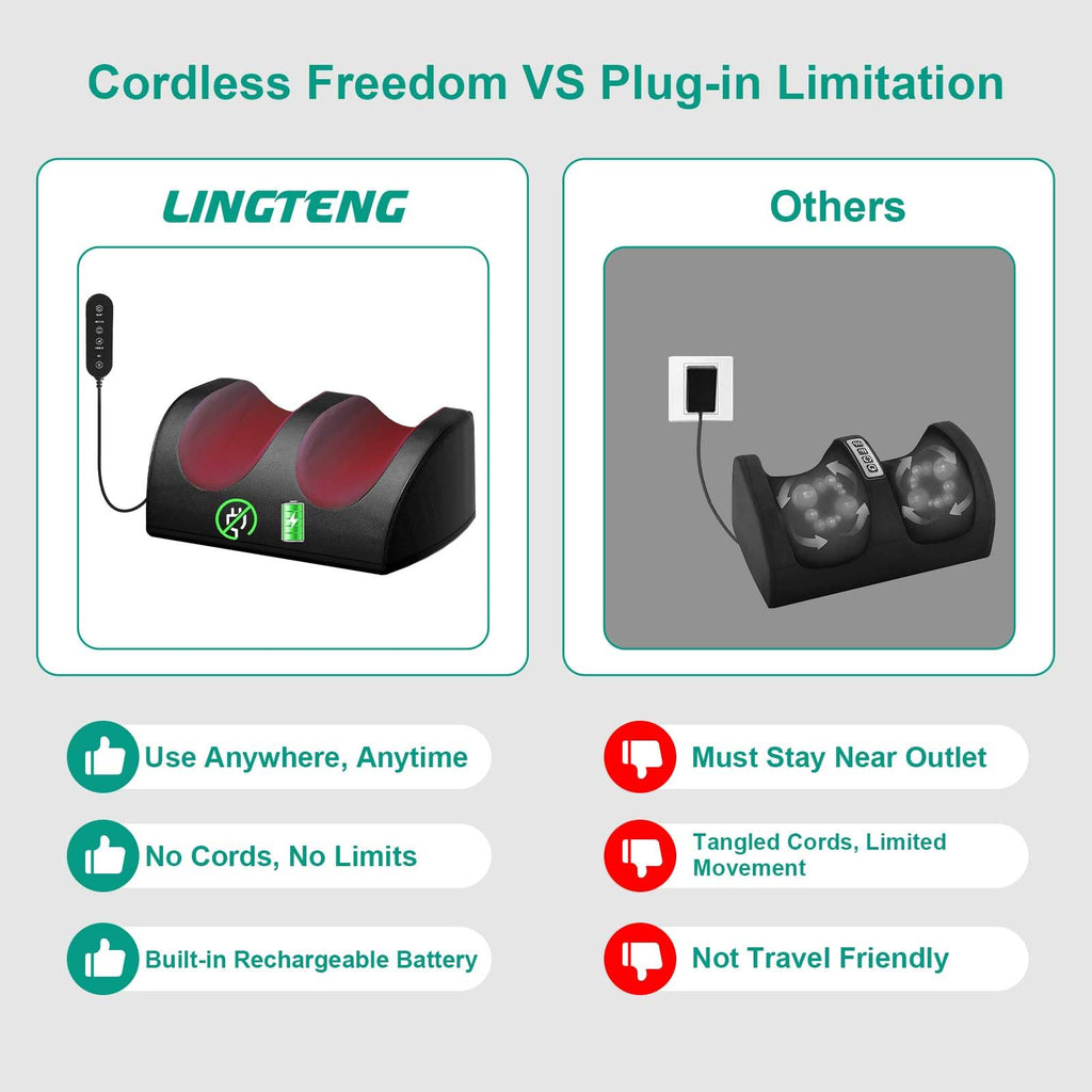 LINGTENG Rechargeable Foot Massager with Heat, Cordless Shiatsu Foot Massager for Cord Remote Control, Heated Massage with Rolle