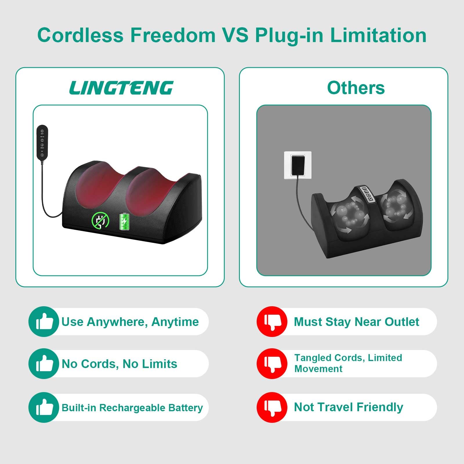 LINGTENG Rechargeable Foot Massager with Heat, Cordless Shiatsu Foot Massager for Cord Remote Control, Heated Massage with Rolle