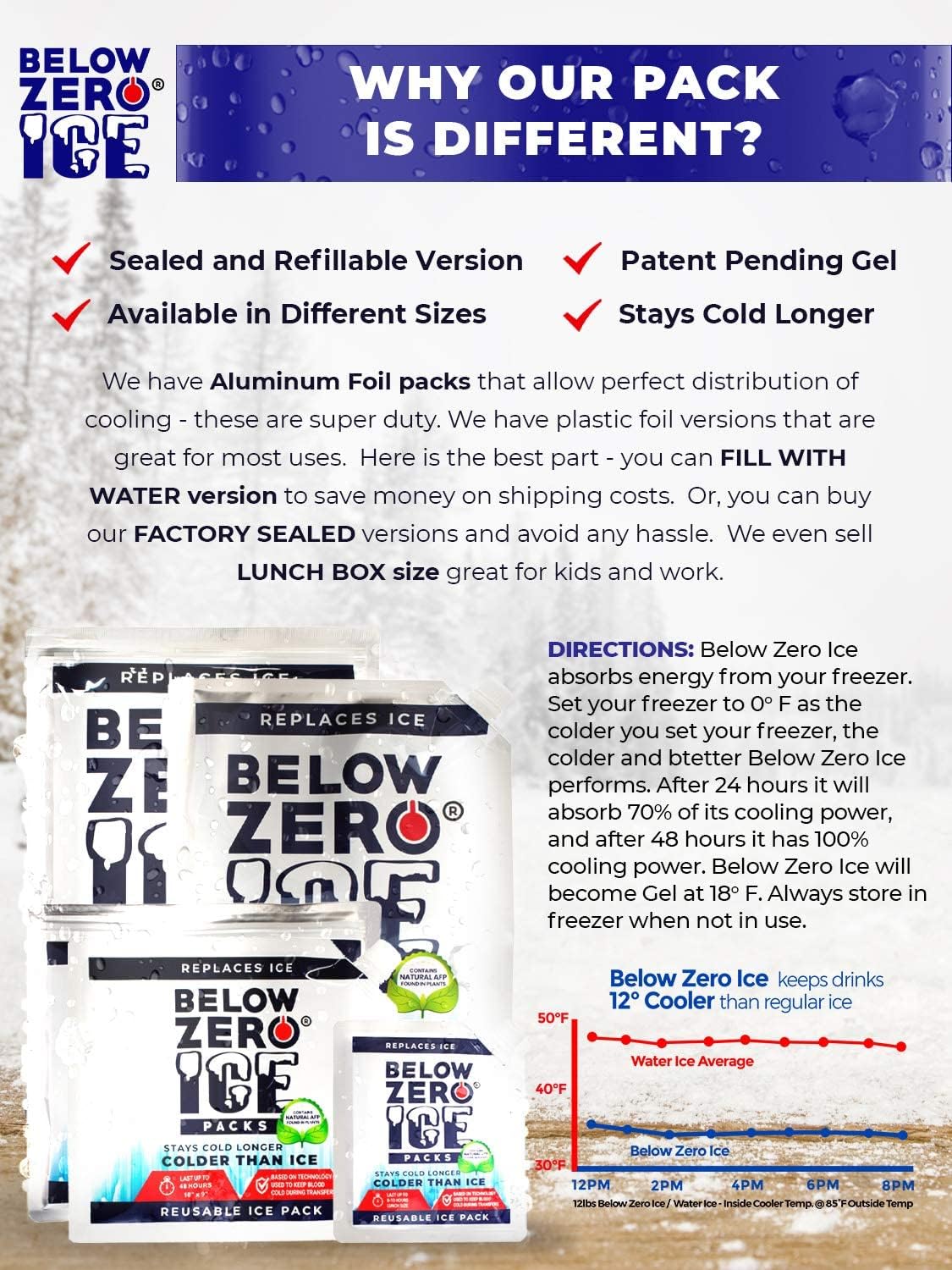 Below Zero Large Reusable Ice Packs for Coolers - Long Lasting Cooler Ice Pack Blocks, Leak-Proof Freezer Packs for Camping, Lun