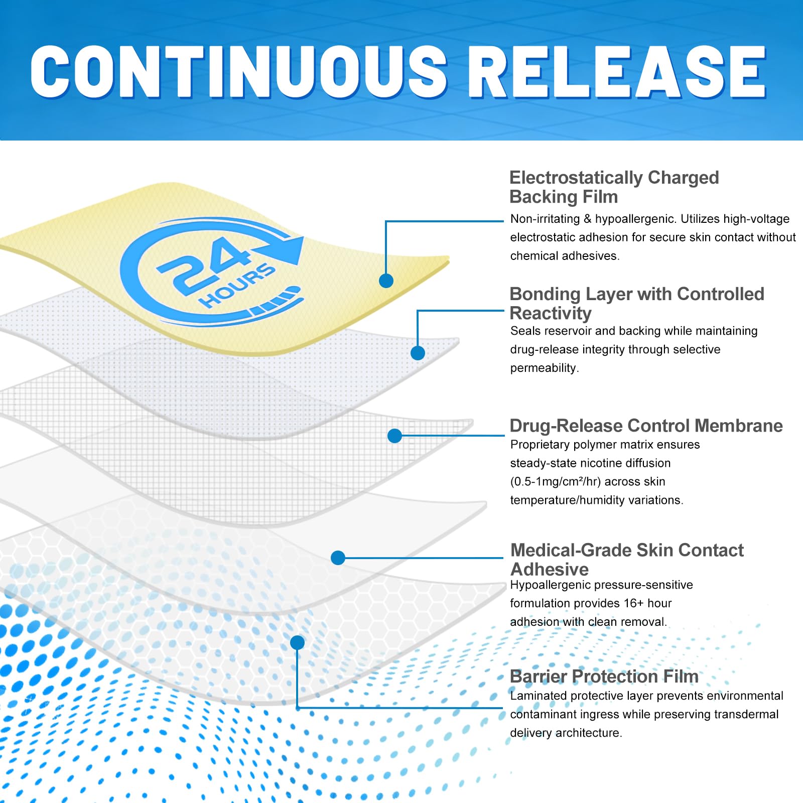 RBUGR Nicotine Patches Step 1+, 21mg Upgraded to 28mg (4 * 7mg), Quit Smoking Patches, Stop Smoking Aids That Work Within 2 Week