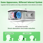 Portable Nebulizer, Nebulizer Machine for Adults and Kids, Compressor Nebulizer with 2 Masks & Mouthpiece, Low Noise Nebulizer f