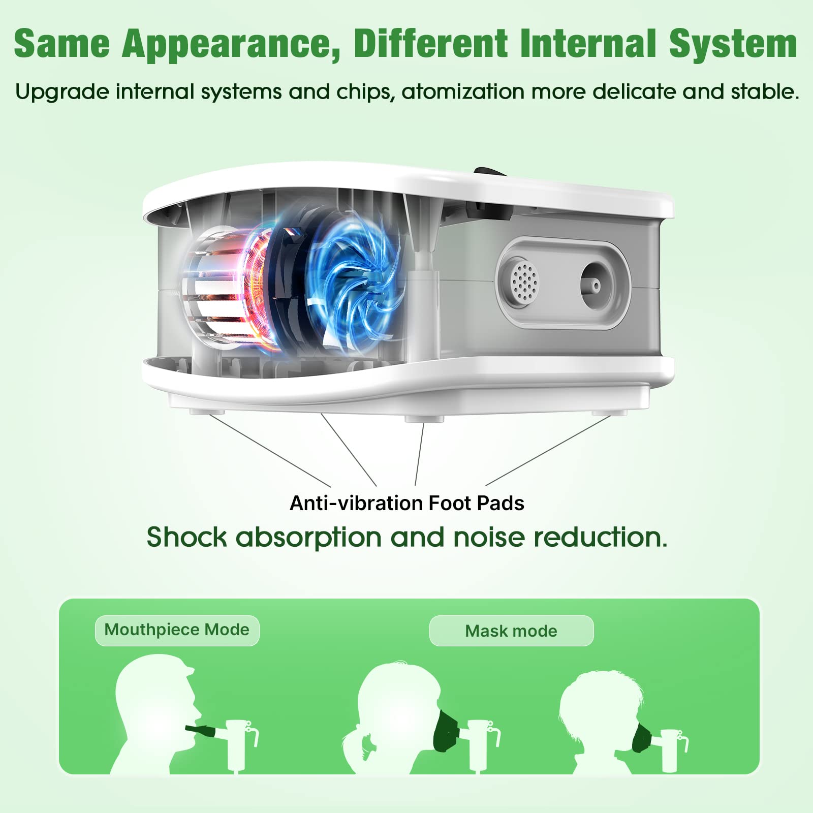 Portable Nebulizer, Nebulizer Machine for Adults and Kids, Compressor Nebulizer with 2 Masks & Mouthpiece, Low Noise Nebulizer f