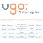 Ugo 2L Night Bags (x10) - Urine Drainage Bags/Catheter Night Bags, T Tap or Lever Tap with Kink Free Connection (Pack of 10) (Ug