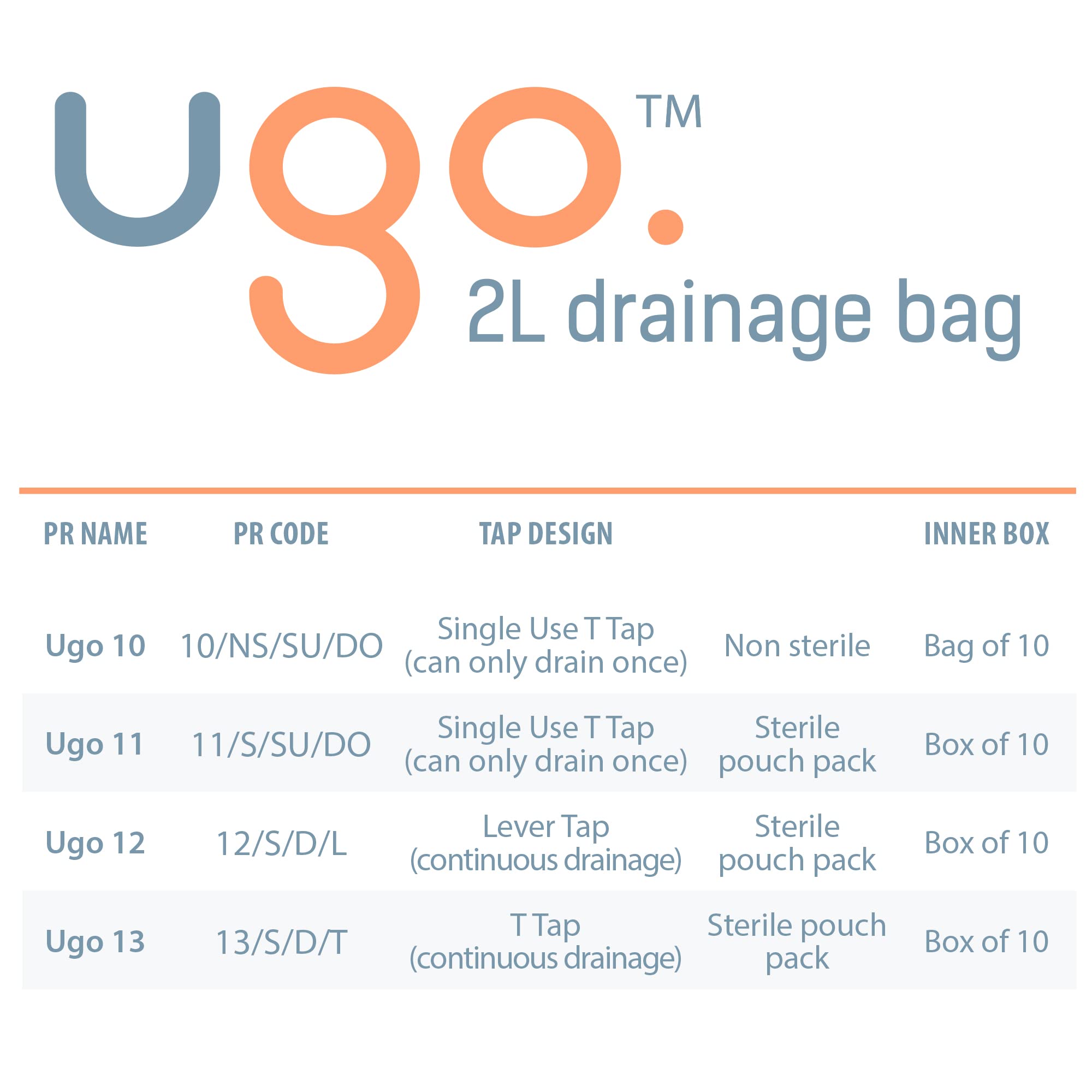 Ugo 2L Night Bags (x10) - Urine Drainage Bags/Catheter Night Bags, T Tap or Lever Tap with Kink Free Connection (Pack of 10) (Ug