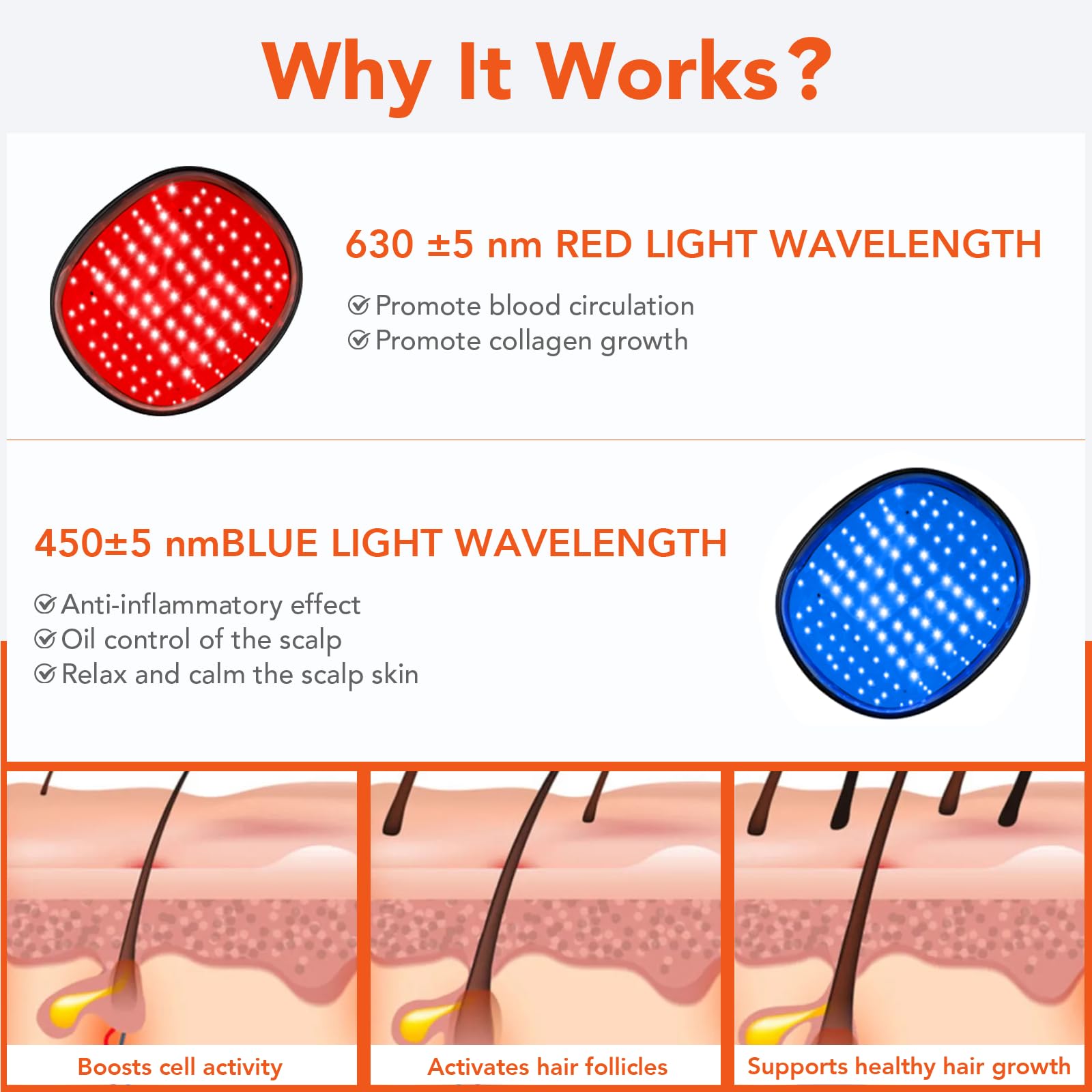 Laser Cap for Hair Regrowth,Red Light Therapy for Hair Growth,Laser Hair Growth Cap