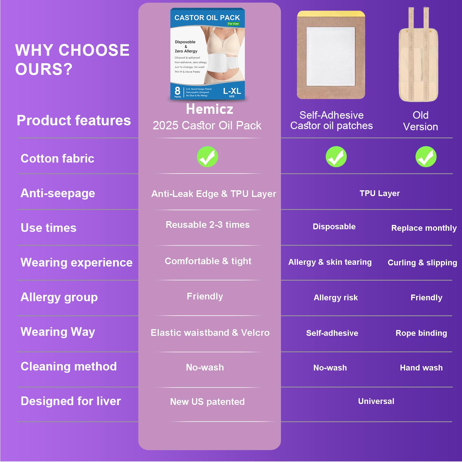 Organic Cotton Castor Oil Pack Wrap | Hypoallergenic & Adhesive-Free Pads for Liver, Stomach, Belly | hook and loop Closure & El