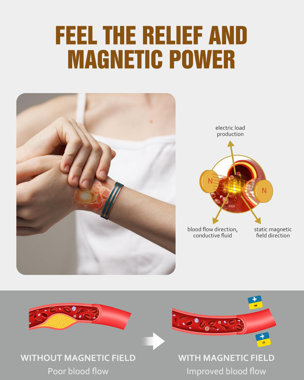 Jecanori Copper Magnetic Bracelets for Women, 99.99% Pure Copper Double Line Cross Bracelet