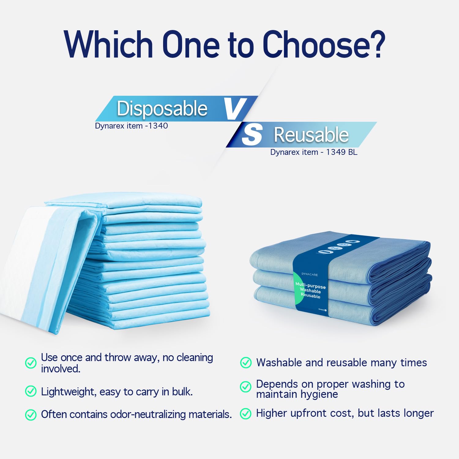 Dynarex 1340 Disposable UnderPad, Tissue Fill, 2 Ply, Medical-Grade Incontinence Bed Pad to Protect Sheet, Mattresses, and Furni