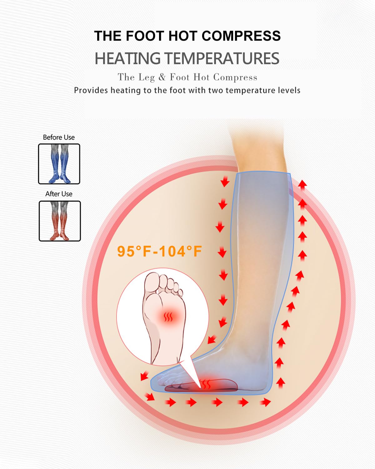 LINGTENG Air Compression Leg Massager with Heat, Leg Massager Simulates Kneading and Stroking of Tissues by Using an Inflatable