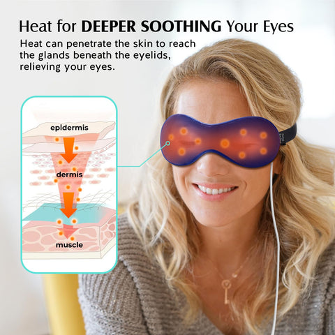 YFONG Heated Eye Mask for Dry Eyes, Stye and Migraines, USB Electric Eye Mask with 3 Temperature Settings & 4 Time Controls, War