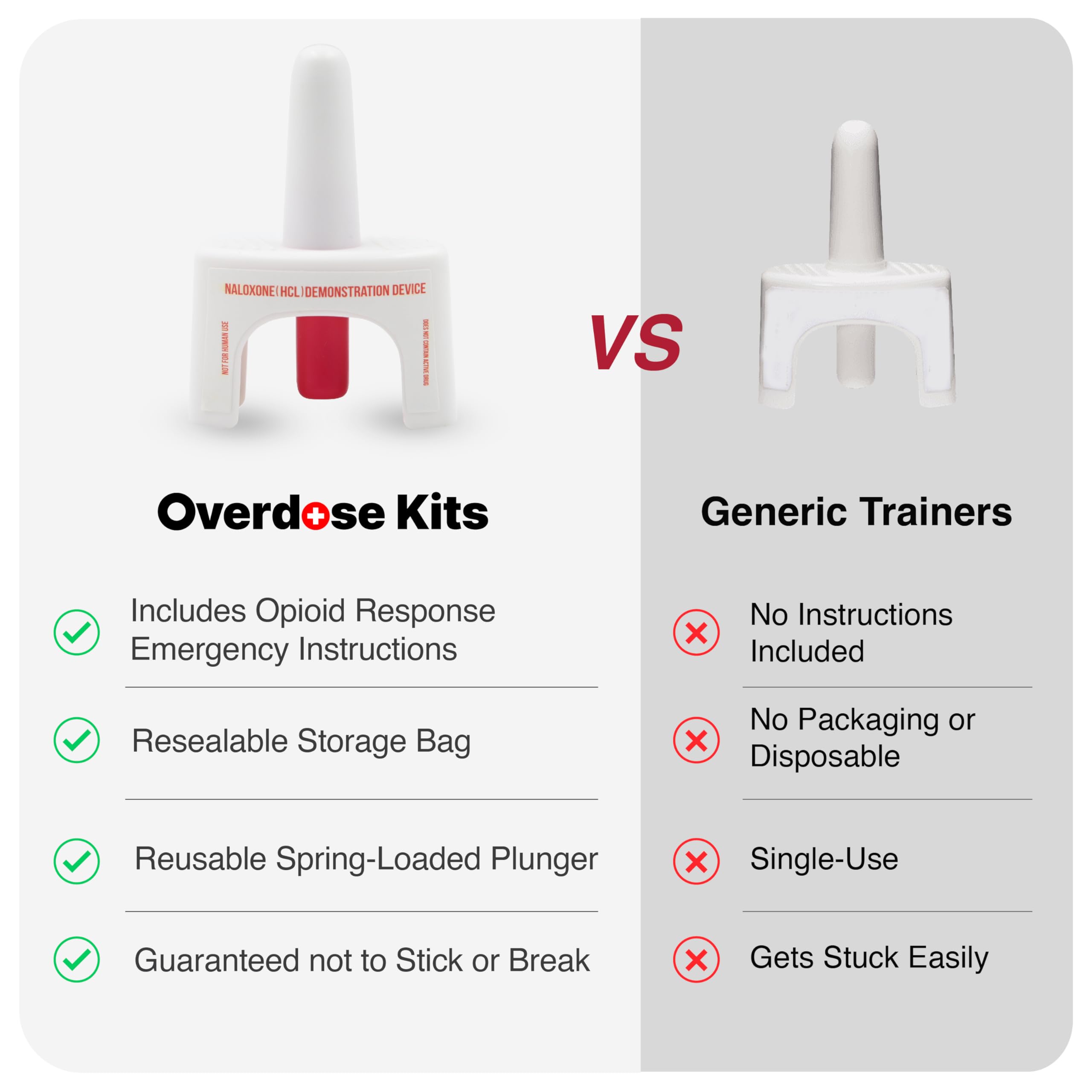 Training Device for Naloxone Nasal Spray | for Use in First Aid Training for Opioid Overdose | Reusable | Includes Two Nasal Spr