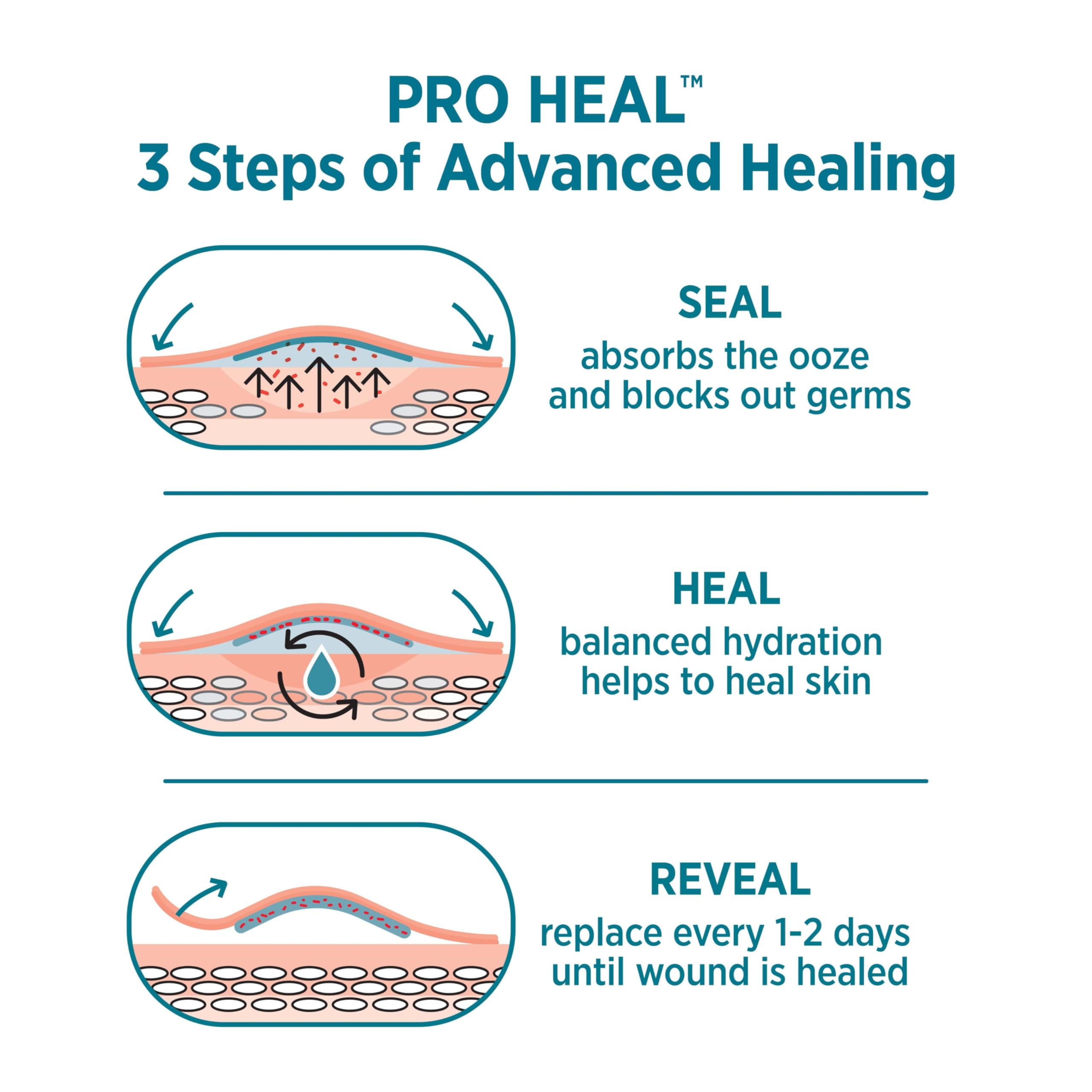 Band-Aid Brand Pro Heal Adhesive Bandages with Hydrocolloid Gel Pads, Extra Large Clinically Tested Waterproof Bandages for Bett