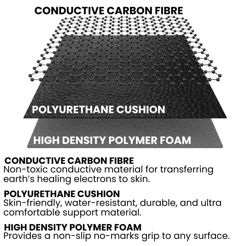 GroundingWell Grounding Mat