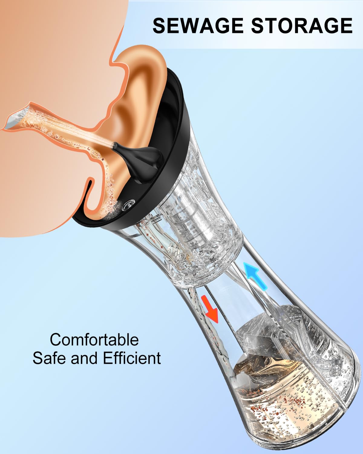Electric Ear Wax Removal System, Water Powered Ear Cleaning Tool with Irrigation Flusher, 6 Tips, 4 Pressure Settings - Safe & E