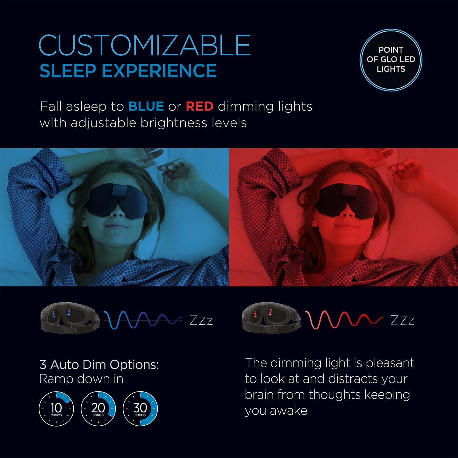 Advanced Glo to Sleep Eye Mask, Nighttime Adult Sleep Aid for Men & Women, Deep REM Sleep, Relaxation, Red & Blue Lighting, Pate