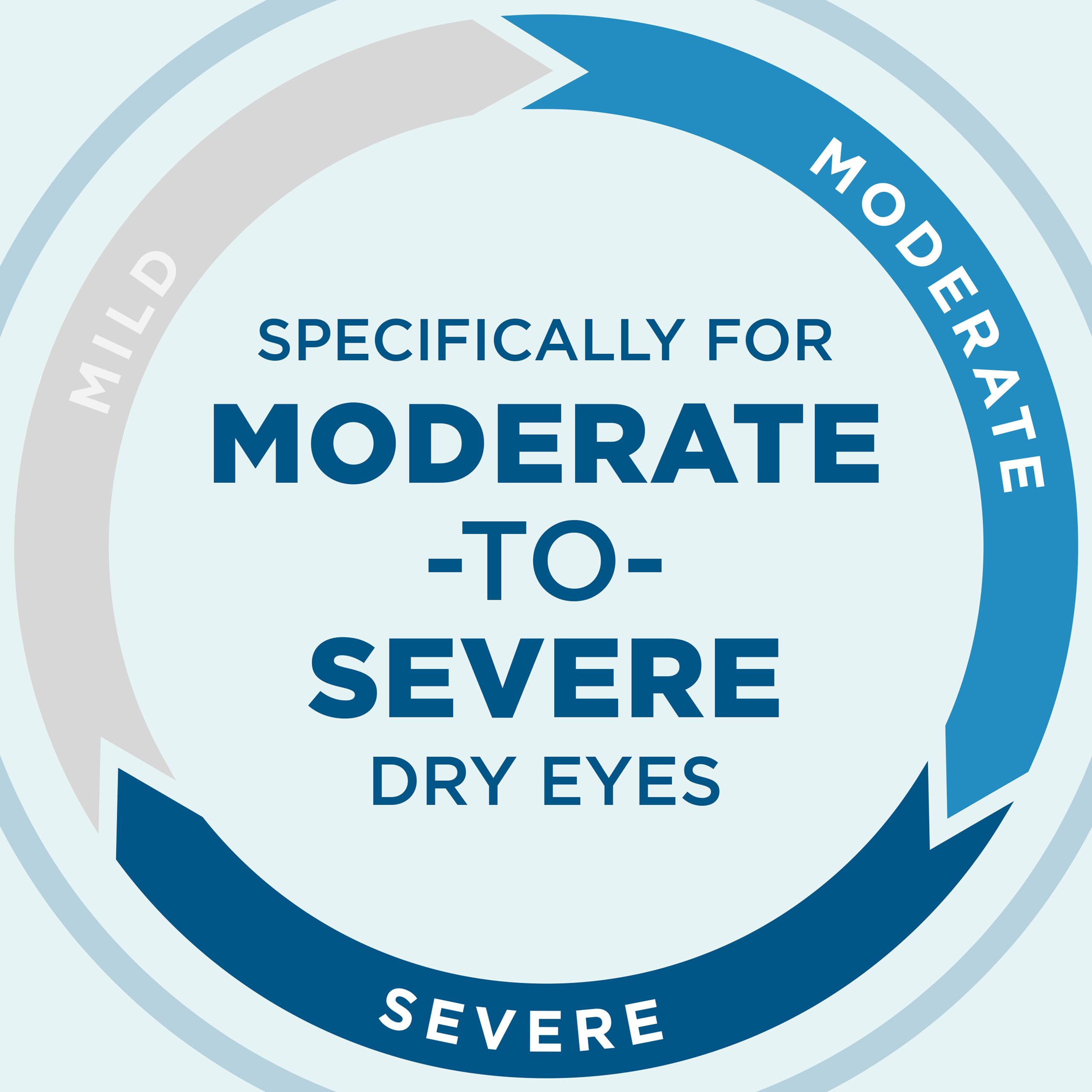 Blink GelTears Eye Drops for Dry Eyes, Gel Lubricating Eye Drops, Instantly Soothing, Moisturizing & Extra Long-Lasting Hydratin